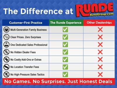 2016 Chevrolet Cruze Limited LTZ